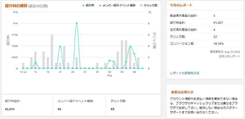 WordPress+Amazonアソシエイト+OpenAIを使用した自走アフィリエイトブログシステム構築パッケージ